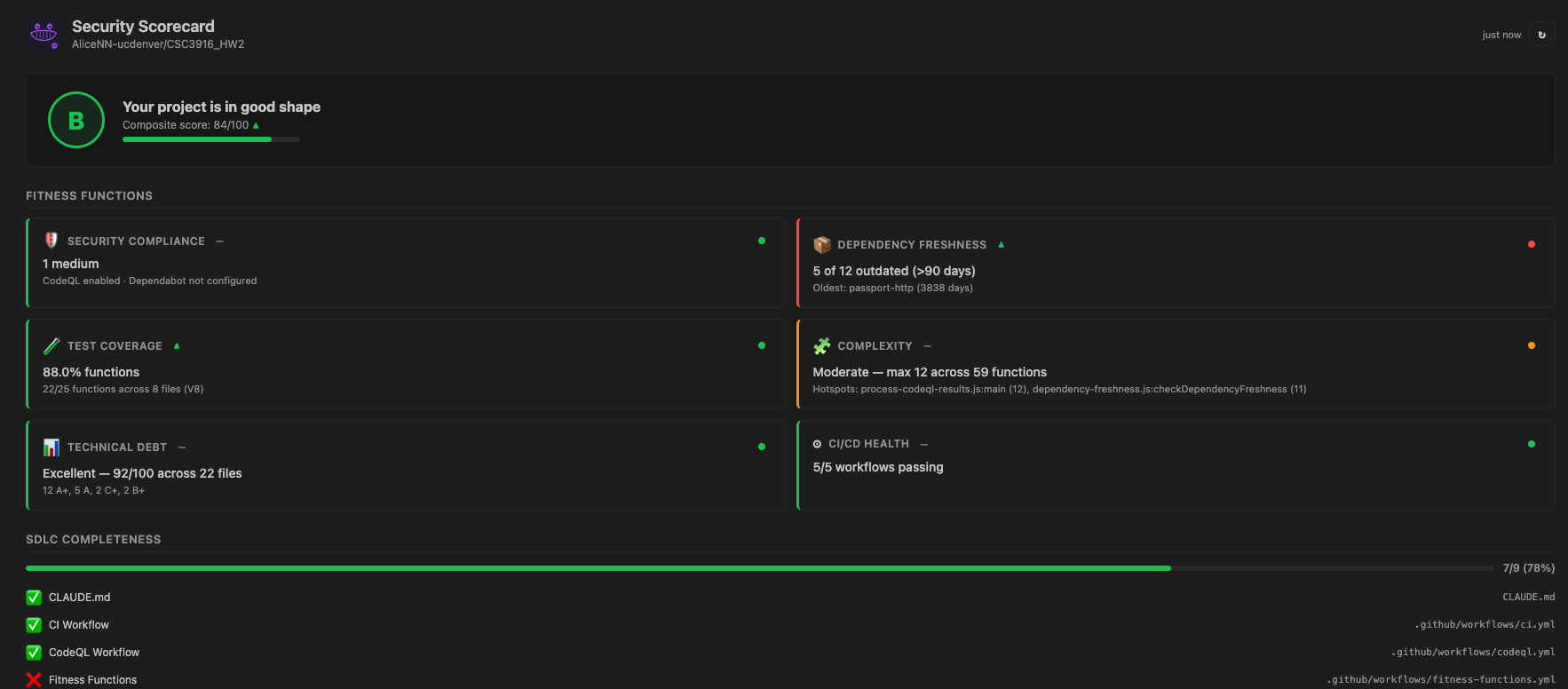 Cheshire Cat security scorecard dashboard with fitness functions