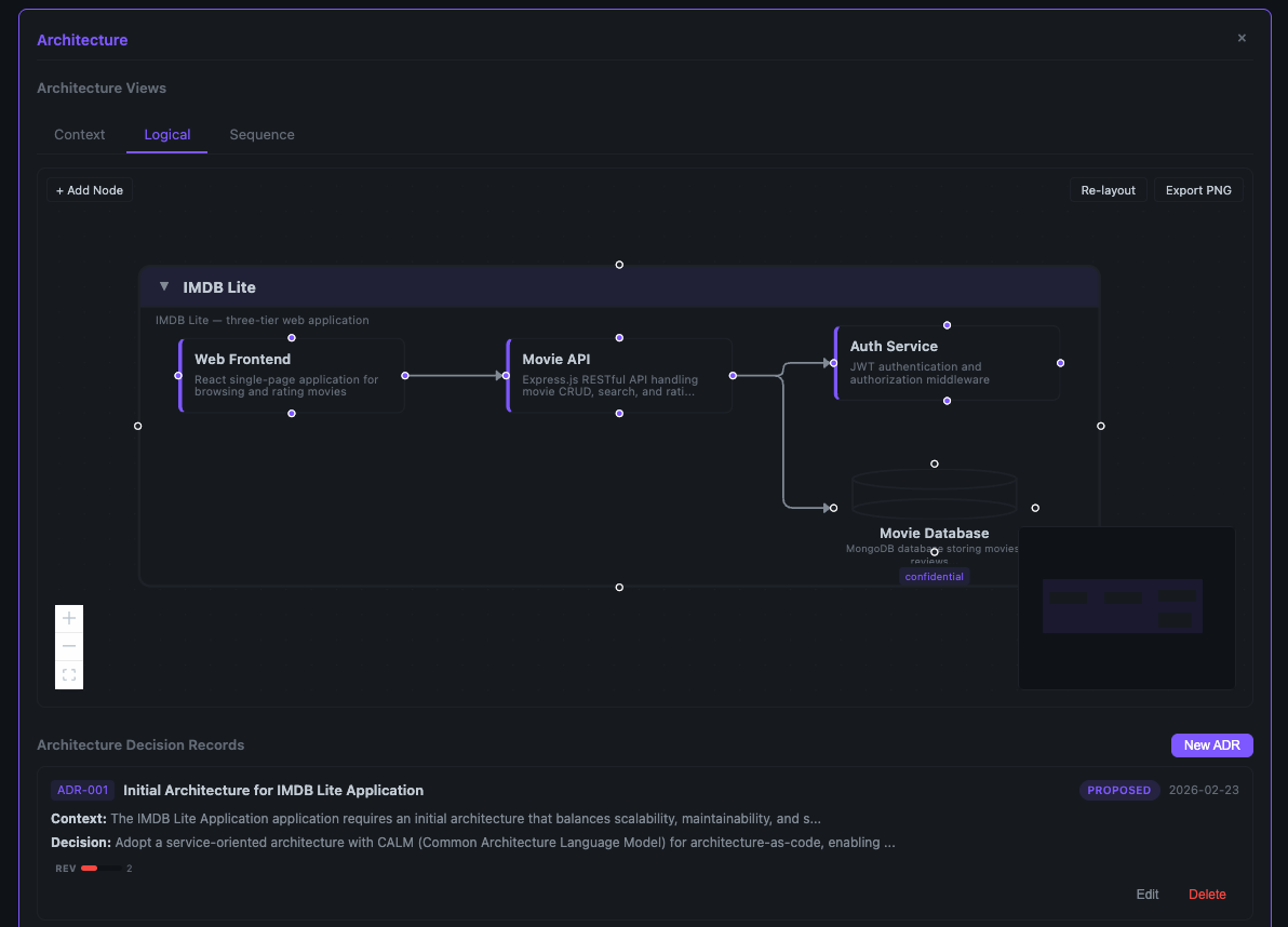 Interactive CALM architecture diagram with ReactFlow and ELK.js layout